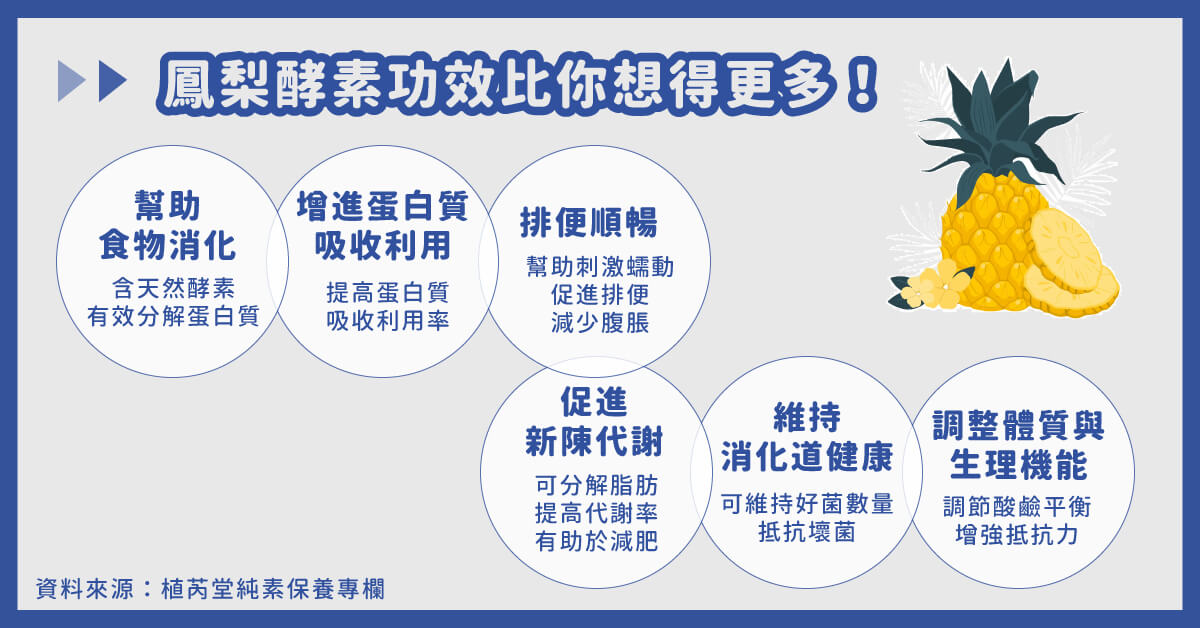鳳梨酵素功效：幫助食物消化、增進蛋白質吸收利用、使排便順暢、維持消化道健康、促進新陳代謝、調整體質與生理機能