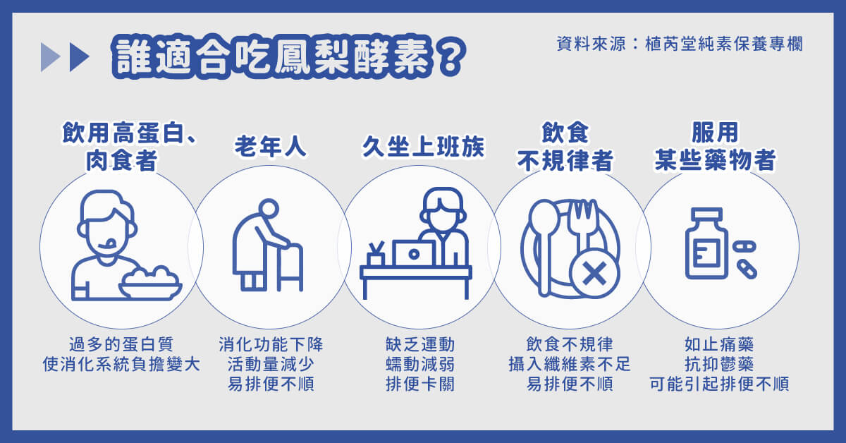 誰適合吃鳳梨酵素：飲用高蛋白，肉食者、老年人、久坐上班族、飲食不規律者、服用某些藥物的人