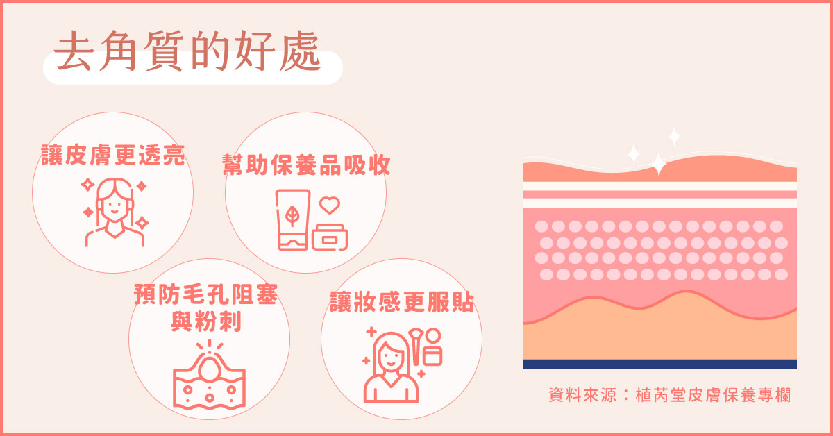 4大臉部去角質好處