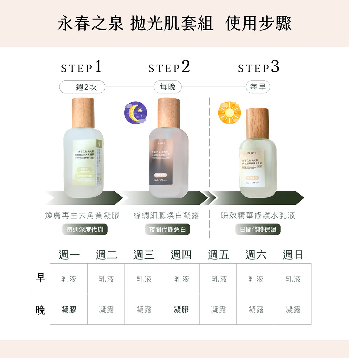 臉部去角質步驟專家來教！